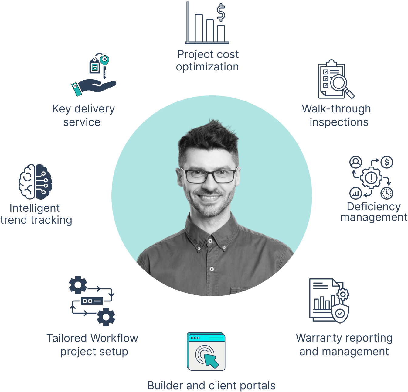 ImpactPro service ecosystem overview